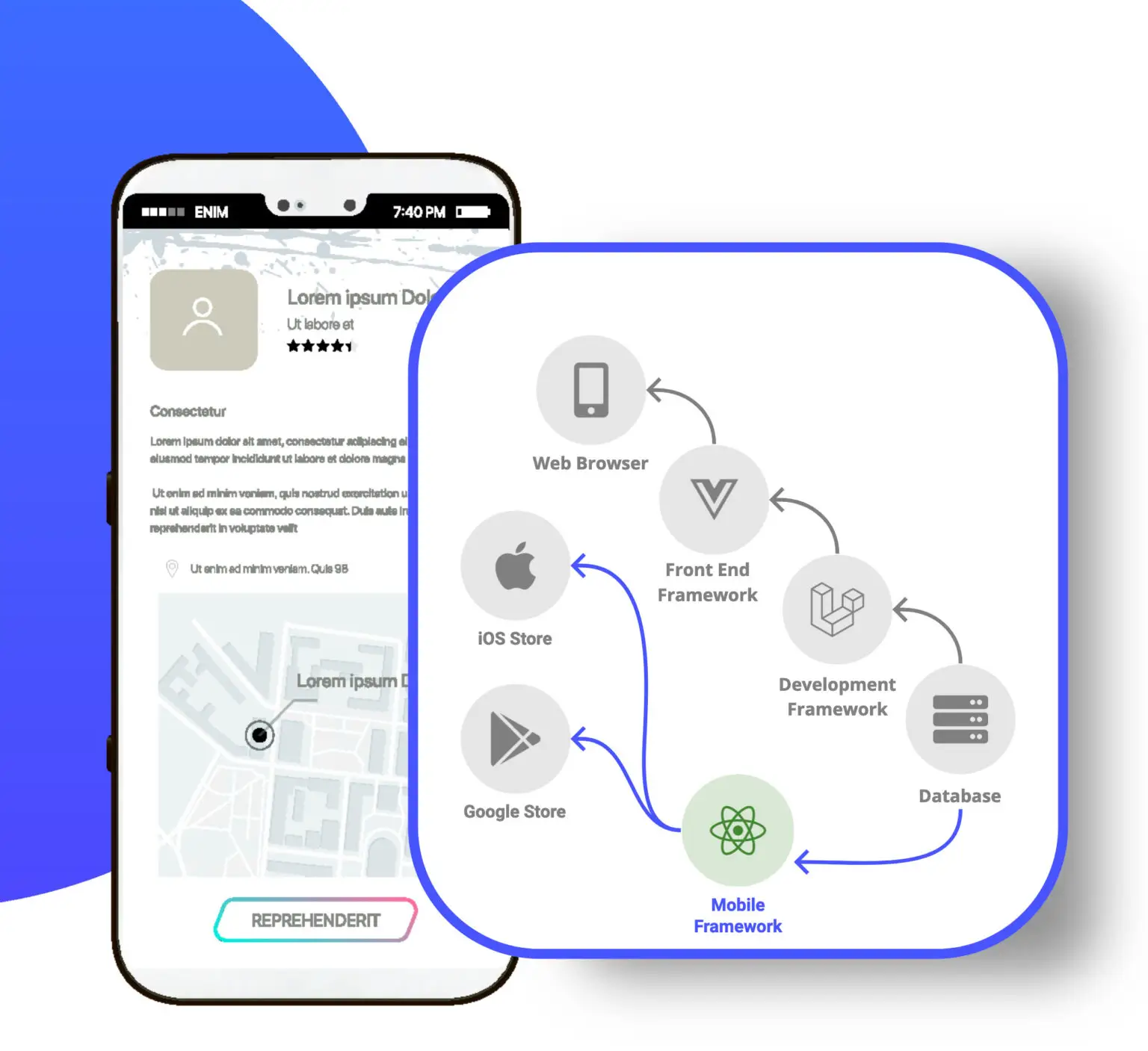 template showcasing different mobile application types