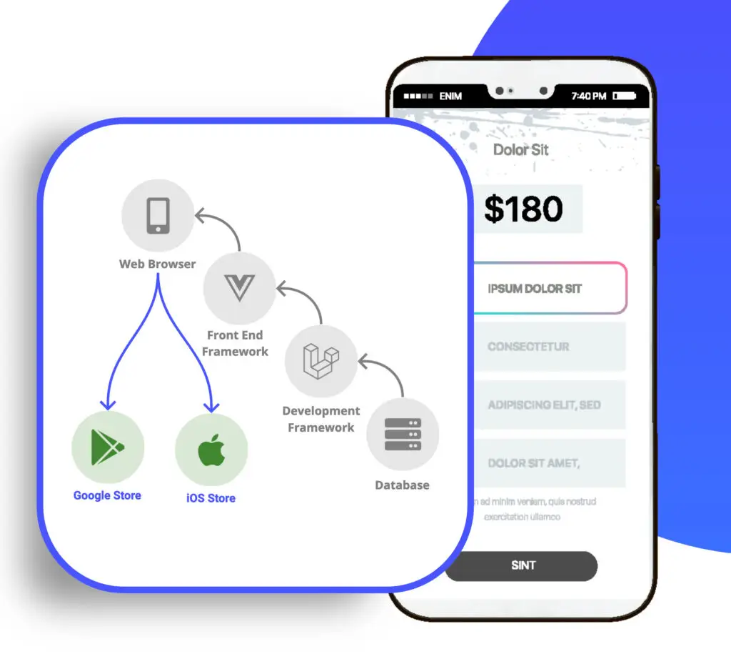template showcasing different mobile application types